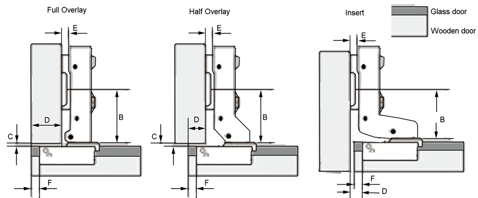 1"/26mm hole Euro Hydraulic soft close Half Overlay Hinge